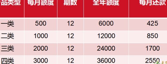 白条加油额度怎么收费？详解计费逻辑与省钱技巧